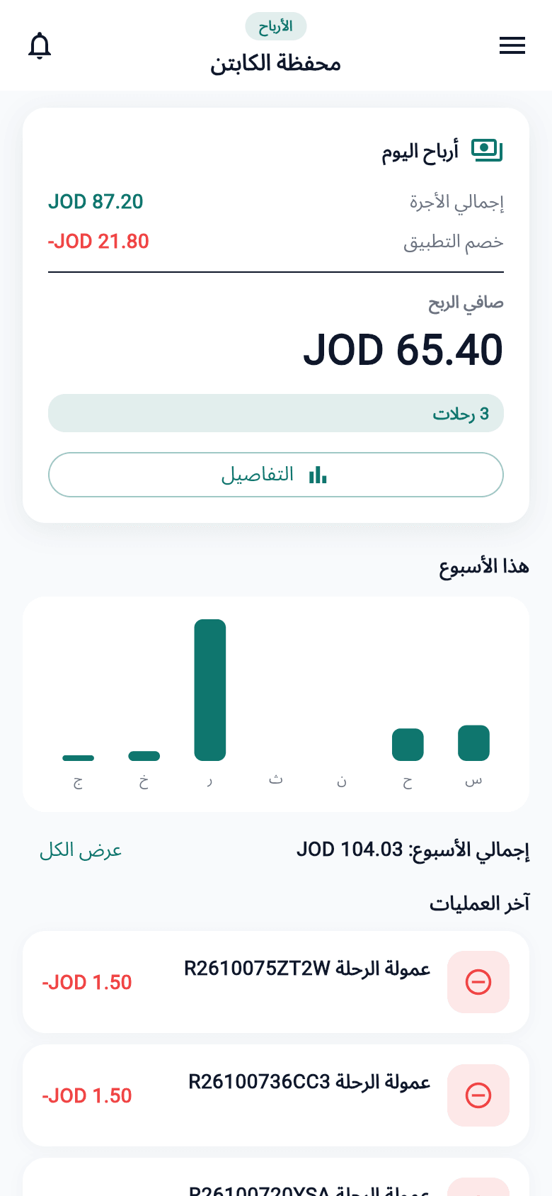 الأرباح