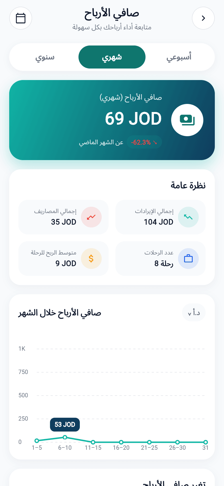 صافي الأرباح